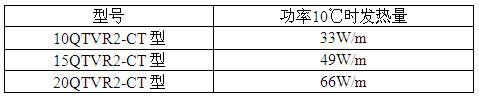 QTVR2-CT型電熱帶電伴熱帶