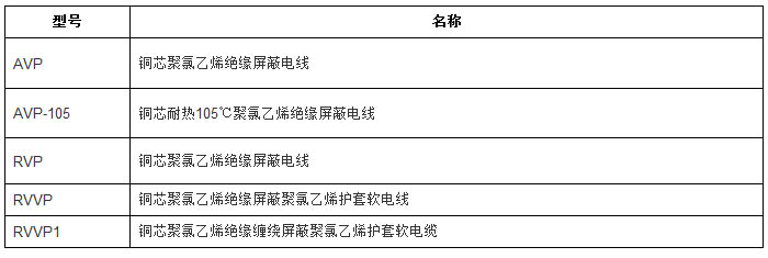 屏蔽電線型號規格